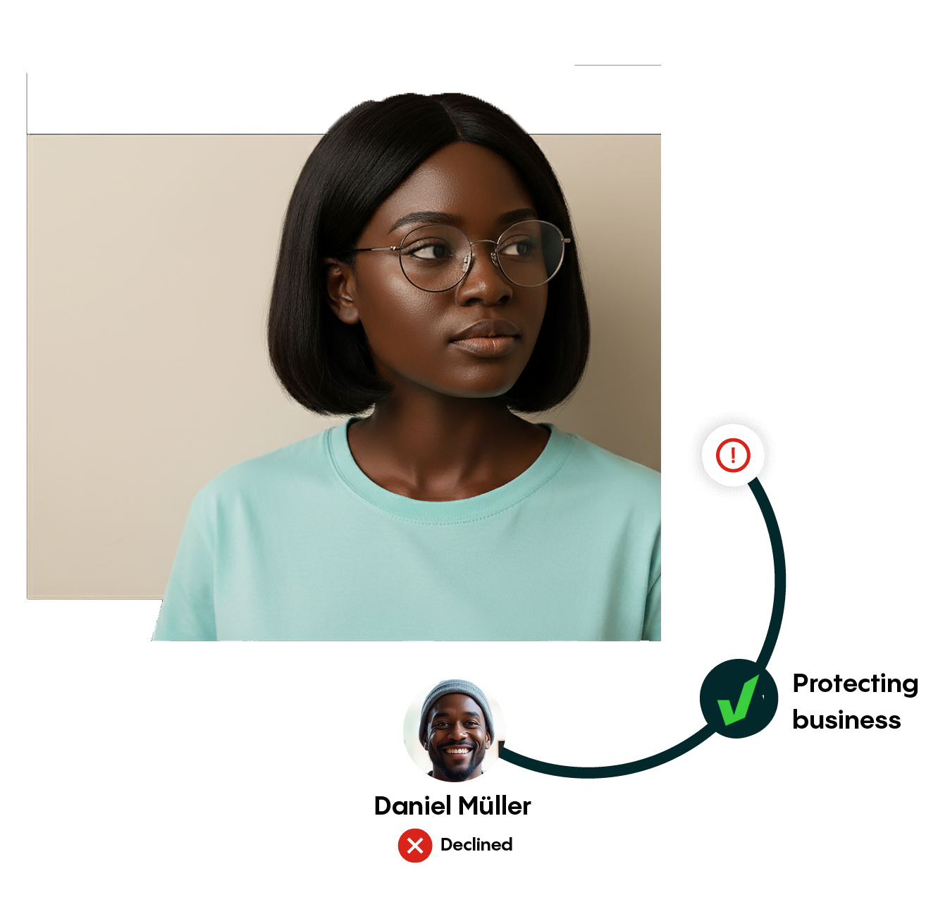 High‑risk compliance